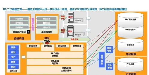 企業(yè)關(guān)鍵業(yè)務(wù)流程 從戰(zhàn)略規(guī)劃到信息系統(tǒng)集成的協(xié)同優(yōu)化