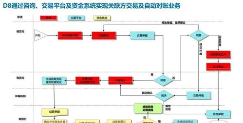 企業(yè)關(guān)鍵業(yè)務(wù)流程集成 從戰(zhàn)略規(guī)劃到產(chǎn)銷協(xié)同的數(shù)字化路徑
