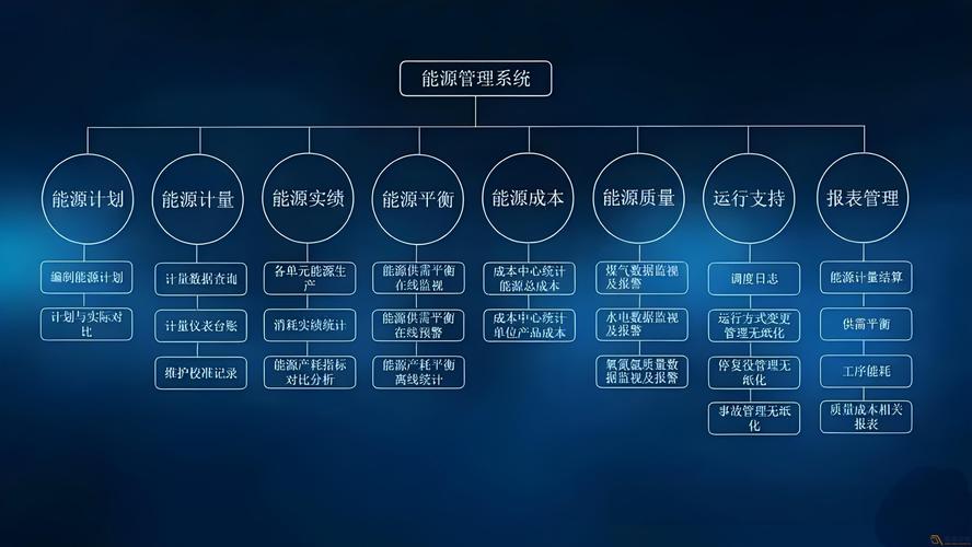 成都弱電系統集成 007弱電引領信息系統集成服務新高度