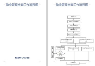 33個(gè)物業(yè)管理企業(yè)必備流程圖 高效的物業(yè)公司神器，助力精準(zhǔn)管理
