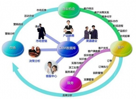 2019支招電商！陶瓷企業(yè)如何用客戶(hù)關(guān)系搞定大商機(jī) 企業(yè)管理咨詢(xún)