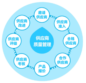 三維天地助力離散型制造企業(yè)提質(zhì)增效，增強(qiáng)競(jìng)爭(zhēng)力