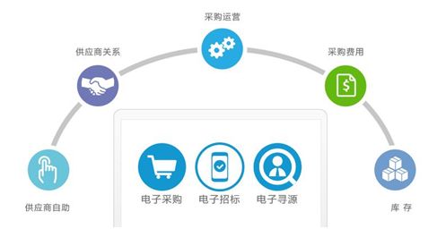 大宗商品采購(gòu)的信息化轉(zhuǎn)型與管理咨詢(xún)的融合之道