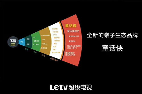 樂視跨界發布親子生態品牌“童話俠”，AI賦能幼教新生態